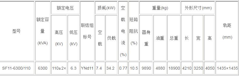 礦用變壓器技術(shù)特性表